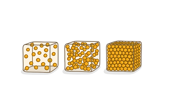 Solid - Fluid - Gaseous