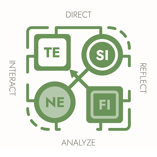 Type Matrix - STLB | L-DIRA | D-FO